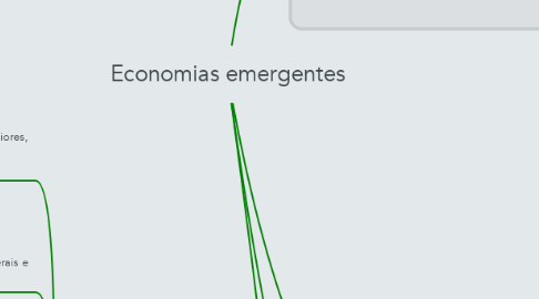Mind Map: Economias emergentes