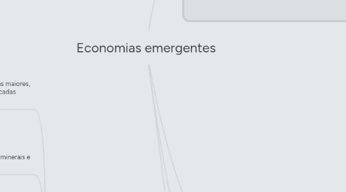 Mind Map: Economias emergentes