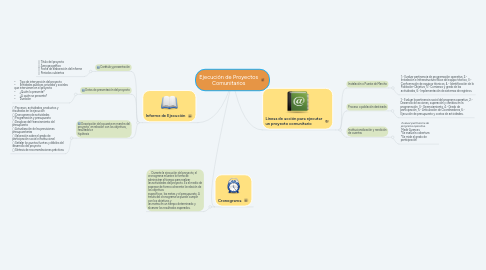 Mind Map: Ejecución de Proyectos Comunitarios