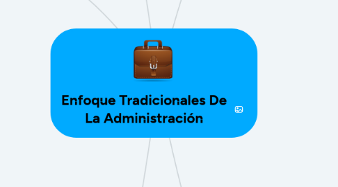 Mind Map: Enfoque Tradicionales De La Administración