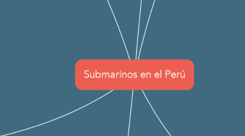 Mind Map: Submarinos en el Perú