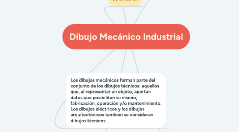 Mind Map: Dibujo Mecánico Industrial