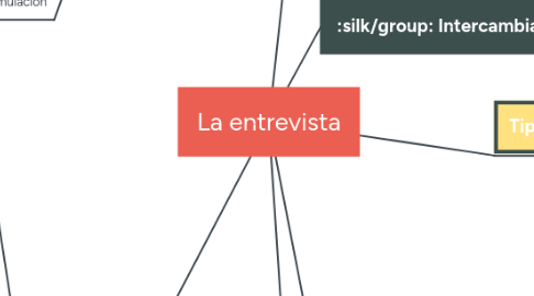 Mind Map: La entrevista