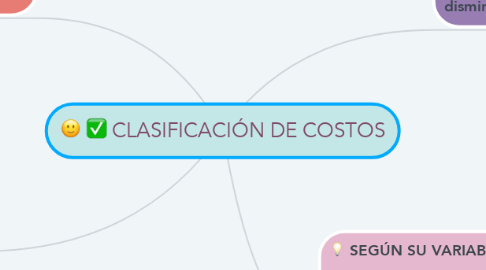 Mind Map: CLASIFICACIÓN DE COSTOS