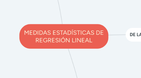 Mind Map: MEDIDAS ESTADÍSTICAS DE REGRESIÓN LINEAL