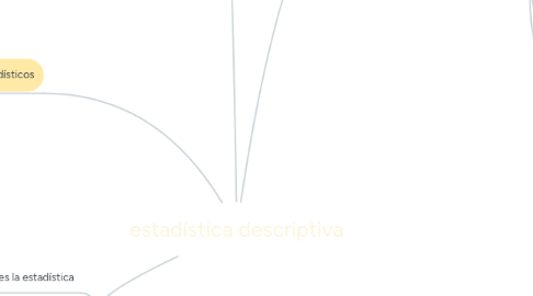 Mind Map: estadística descriptiva