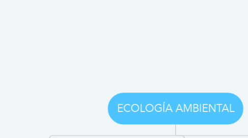 Mind Map: ECOLOGÍA AMBIENTAL