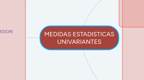 Mind Map: MEDIDAS ESTADISTICAS UNIVARIANTES