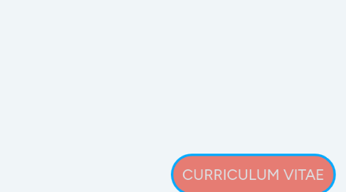 Mind Map: CURRICULUM VITAE