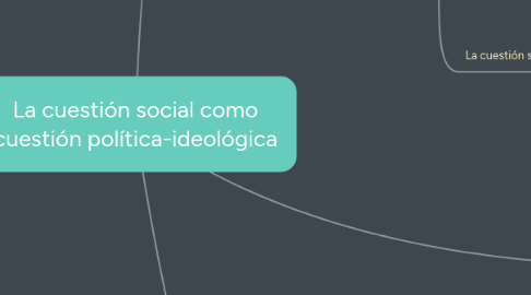 Mind Map: La cuestión social como cuestión política-ideológica