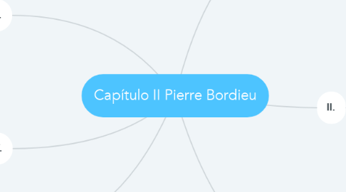 Mind Map: Capítulo II Pierre Bordieu