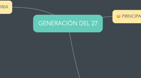 Mind Map: GENERACIÓN DEL 27