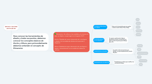 Mind Map: ANCHO Y ALTURA AUTOCAD 2D