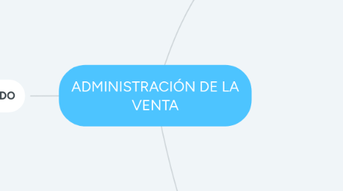 Mind Map: ADMINISTRACIÓN DE LA VENTA