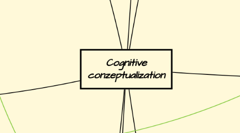 Mind Map: Cognitive conzeptualization