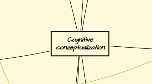 Mind Map: Cognitive conzeptualization