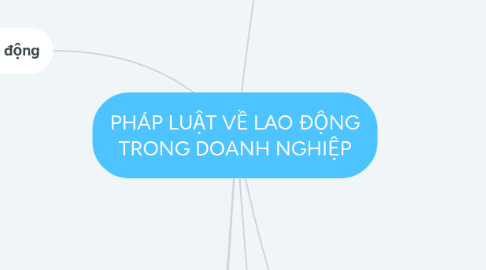 Mind Map: PHÁP LUẬT VỀ LAO ĐỘNG TRONG DOANH NGHIỆP