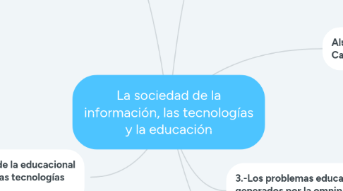 Mind Map: La sociedad de la información, las tecnologías y la educación