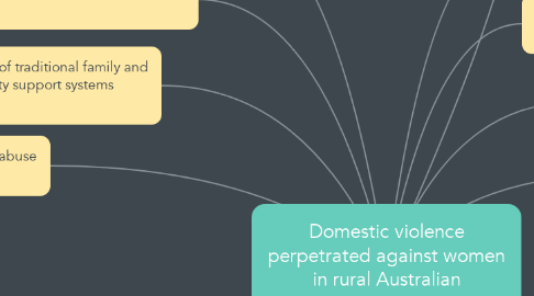 Mind Map: Domestic violence perpetrated against women in rural Australian communities