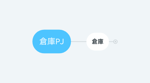 Mind Map: 倉庫PJ