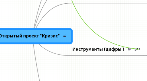 Mind Map: Открытый проект "Кризис"