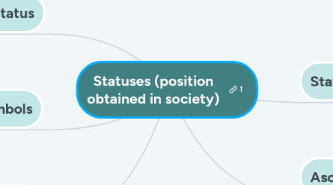 Mind Map: Statuses (position obtained in society)