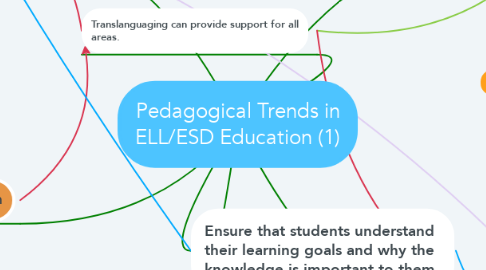 Mind Map: Pedagogical Trends in ELL/ESD Education (1)