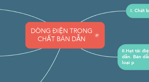 Mind Map: DÒNG ĐIỆN TRONG CHẤT BÁN DẪN