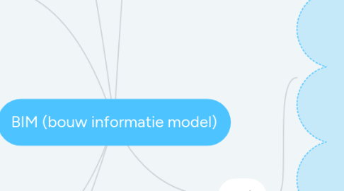 Mind Map: BIM (bouw informatie model)