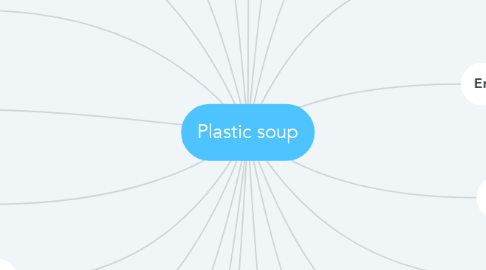 Mind Map: Plastic soup