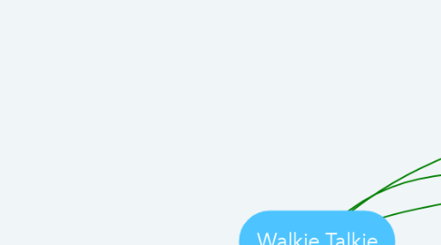 Mind Map: Walkie Talkie