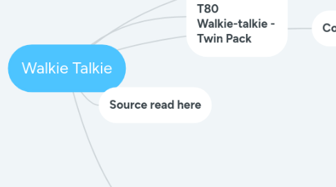 Mind Map: Walkie Talkie