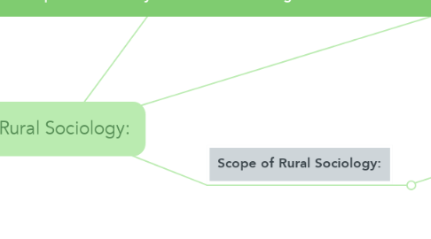 Mind Map: Rural Sociology: