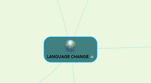 Mind Map: LANGUAGE CHANGE