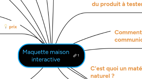 Mind Map: Maquette maison interactive