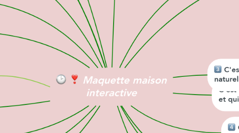 Mind Map: Maquette maison interactive