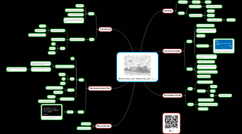 Mind Map: What Is God's Job? What Is My Job?