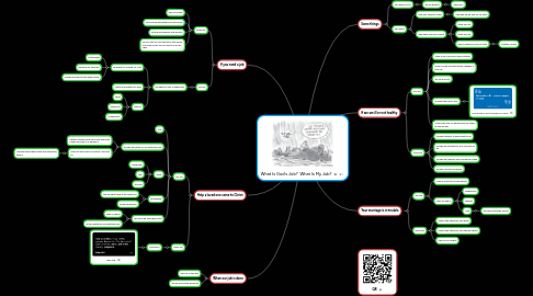 Mind Map: What Is God's Job?  What Is My Job?