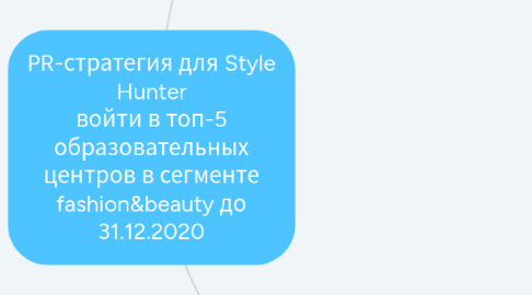 Mind Map: PR-стратегия для Style Hunter войти в топ-5 образовательных центров в сегменте fashion&beauty до 31.12.2020