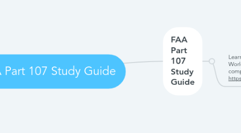 Mind Map: FAA Part 107 Study Guide