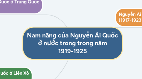 Mind Map: Nam năng của Nguyễn Ái Quốc ở nước trong trong năm 1919-1925