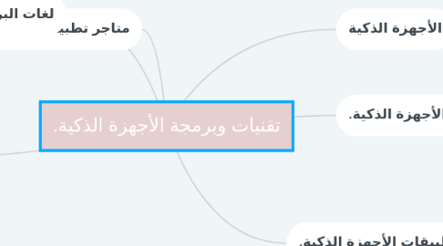 Mind Map: تقنيات وبرمجة الأجهزة الذكية.