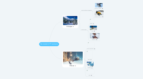 Mind Map: Как провести НГ каникулы