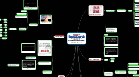 Mind Map: Faith Filled 2021