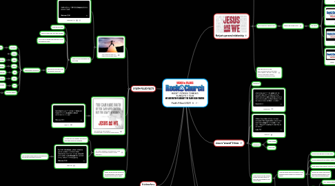 Mind Map: Faith Filled