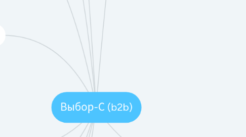 Mind Map: Выбор-С (b2b)