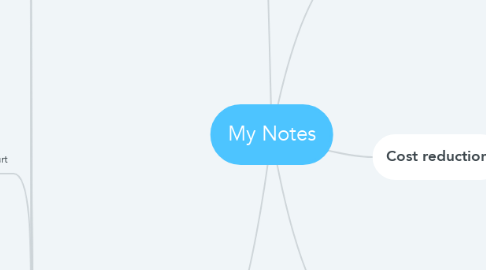 Mind Map: My Notes