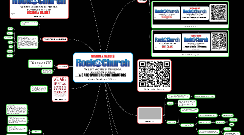 Mind Map: Spiritual Contributors 2021