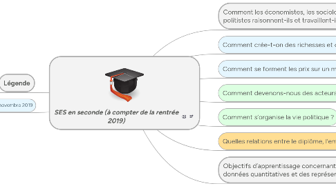 Mind Map: SES en seconde (à compter de la rentrée 2019)