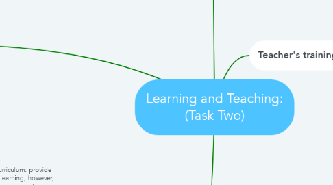 Mind Map: Learning and Teaching: (Task Two)